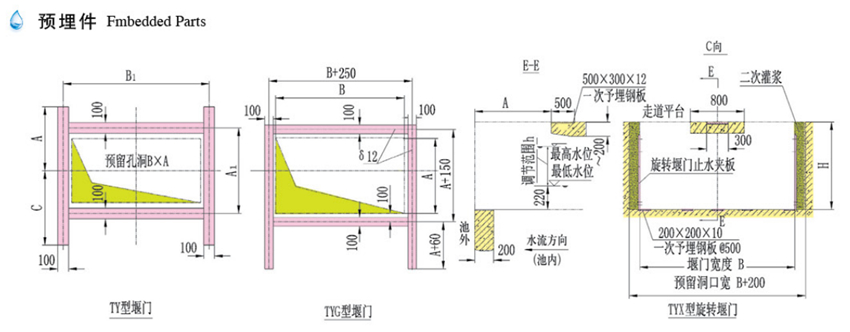 調(diào)節(jié)堰門(圖4)